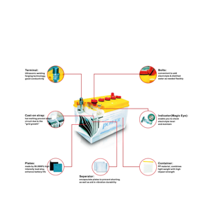 Fabricant chinois de batteries Tongli Storage, <span class=keywords><strong>batterie</strong></span> automobile haute performance 12V 75AH, prix d'usine - Product Image 4