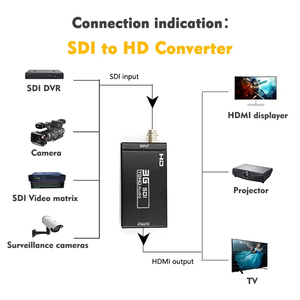 Convertitore 3G SDI HD a HDMI 1080P, Convertitore di Acquisizione da SDI a HD per Monitor HDTV - Product Image 2