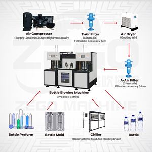 Design personalizzato 0.1L 1.5L 50ml soffiatore di bottiglie semi-automatico preforme Pet impianto di produzione di plastica fornito - Product Image 2