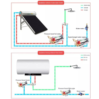 Pompe de surpression domestique entièrement automatique 115V 230V pour chauffe-eau solaire et circulation d'eau du robinet