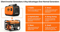 Générateur Inverter Portable Silencieux 2500W 4 Temps Léger, Station d'Énergie à Essence 2.3kW avec Réservoir de Carburant 5.5L pour l'Extérieur