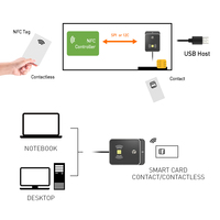 Lector de tarjetas inteligentes ZOWEETEK 2 en 1, lector de tarjetas RFID NFC sin contacto, escritor y contacto EMV ATM CAC ID IC SIM SIS, lector de tarjetas de crédito