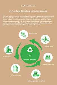 Kits de Cubiertos Biodegradables y Compostables de PLA (Tenedor, Cuchara, Cuchillo, Servilleta 4 <span class=keywords><strong>en</strong></span> 1), Utensilios Desechables Sin Plástico para Bodas, Fiestas y Barbacoas - Product Image 2