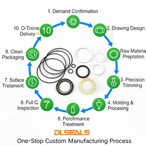 DLSEALS工場卸売＆販売 Eaton 61258-000修理キット - 油圧シリンダーシール用FKMゴム＆金属 - Product Image 3