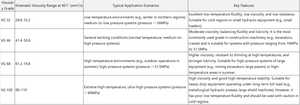 Huile hydraulique longue durée 68 | Prise en charge de la démulsibilité <span class=keywords><strong>ISO</strong></span> <span class=keywords><strong>4406</strong></span> OEM et tambours de fer personnalisés - Product Image 6