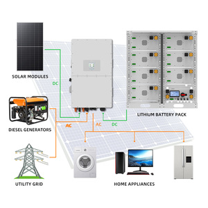 Sistema de Baterías de Almacenamiento de Energía Solar para Granjas Solares, Certificado CE IEC CB, Mejor Sistema Todo en Uno Trifásico Renovable - Product Image 4