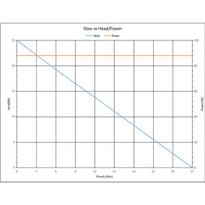<span class=keywords><strong>Pompe</strong></span> à <span class=keywords><strong>eau</strong></span> électrique micro OEM haute pression <span class=keywords><strong>12v</strong></span> 24v DC sans brosse avec turbine de type fermé - Product Image 5