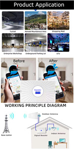2G <span class=keywords><strong>3G</strong></span> 4G tín hiệu tăng cường Tri ban nhạc Repeater - Product Image 4