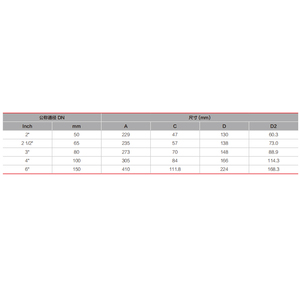 H84X712 Gerilltes Rückschlagventil - Schnellanschluss für Brandschutz- und HLK-Systeme - Product Image 3