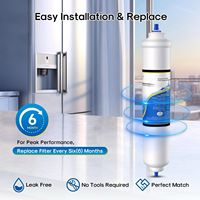 Cartridge Carbon inkarbon Inline Element Filter air Cartridge PP penyaring Inline Cartridge untuk perawatan filtrasi tujuan
