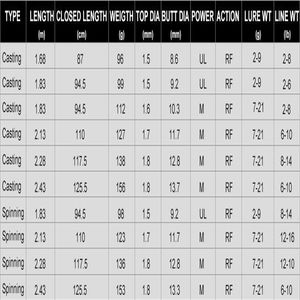 Berkley LR-caña de pescar de dos puntas, aparejo de pesca de fibra de carbono, de fundición larga, para agua salada, 1,68 m, 1,98 m, U l, Xul, novedad - Product Image 5