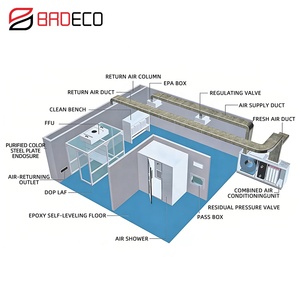 Panneau mural sandwich en <span class=keywords><strong>laine</strong></span> <span class=keywords><strong>de</strong></span> roche ignifuge A1 <span class=keywords><strong>de</strong></span> 50 mm, léger, facile à installer, pour salle blanche d'hôpital - Product Image 6