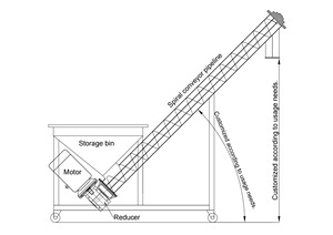 304/316 Stainless Steel <strong>Screw</strong> Conveyor Custom Diameter Spiral <strong>Auger</strong> <strong>Feeder</strong> for Food Powder Particle Conveying System - Product Image 6