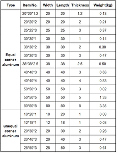 Support d'angle en aluminium anodisé sur mesure OEM & ODM, profil en L inégal 10x10 20x20 30x30 <span class=keywords><strong>40x40</strong></span> 50x50mm, raccord en aluminium - Product Image 3