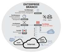 Firewall NGFW Fortinet FortiGate FG-120G - Defensa de Red Ironclad NSAS con SD-WAN y Soporte Experto