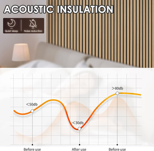 Paneles de Pared Exteriores de <span class=keywords><strong>Listones</strong></span> de <span class=keywords><strong>Madera</strong></span> MDF Envueltos en Colores Personalizados KASARO, Paneles Acústicos de <span class=keywords><strong>Listones</strong></span> de <span class=keywords><strong>Madera</strong></span> - Product Image 6