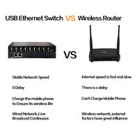 Conmutador de Red USB de 9 Puertos, Compatible con Acceso a Internet por Cable Móvil, Carga, Juegos, Transmisión de Video, Interfaz Lightning Tipo-C