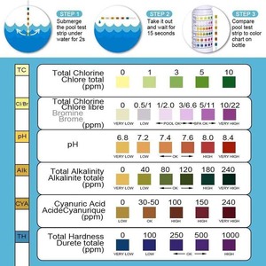 6 en 1 Tiras de Prueba de pH para Piscina, Manuales, de Plástico, para Medir Cloro, pH, Alcalinidad y Dureza, Limpiador de Piscinas - Product Image 3