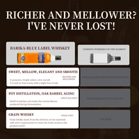 Whisky Mezclado BARAKA de 700 ml, 41% Vol., Sabor Rico y Suave con Postgusto Prolongado, Grado A, Certificado ISO, Destilado