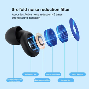 <span class=keywords><strong>Bouchons</strong></span> <span class=keywords><strong>d</strong></span>'oreille en silicone pliables réutilisables haute fidélité Protection auditive antibruit confortable conseils remplaçables étude de travail - Product Image 2