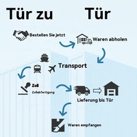 Agent maritime, achats sur ali, États-Unis, Mexique, Canada, porte à porte, achat, sourcing, fret aérien, transitaire, frais de dédouanement