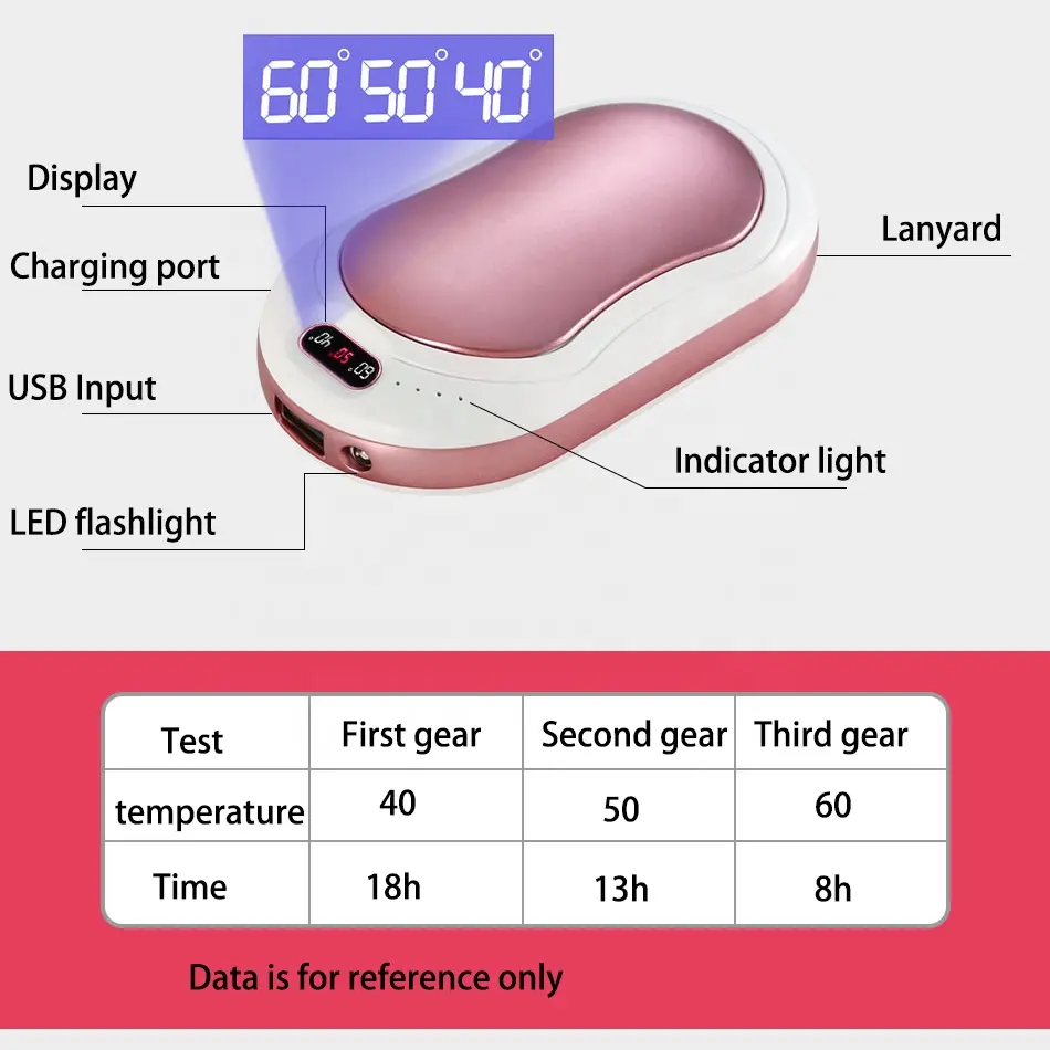 Mới Xu Hướng Sản Phẩm Ngân Hàng Điện 10000Mah Tay Ấm Hơn Sạc Di Động Sản Xuất Bởi Thâm Quyến LCDZ Nhà Sản Xuất