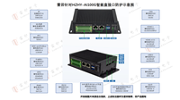 Carte de développement Rockchip RK3568 Collection Wildfire LubanCat 2 Ordinateur embarqué RP-BOX-RK3568 IA de Chine 85437099