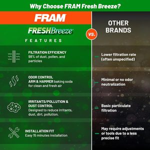 Fram Cabin Air Filter CF10134 Fresh Breeze Activated Carbon For <b>Car</b> <b>Interior</b> - Product Image 4