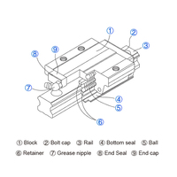 Rails linéaires HLTNC P HGR15 20 25 30 35 45 55 65, glissières de guidage linéaire, blocs carrés, roulements pour routeur CNC
