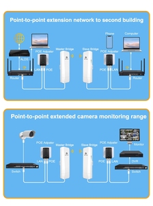 Pont sans fil extérieur 5 km 5,8 GHz 900 Mbps CPE sans fil WL218S Chipset SF19A2890 <span class=keywords><strong>WAN</strong></span>/LAN*1 10/100/1000 Mbps - Product Image 4