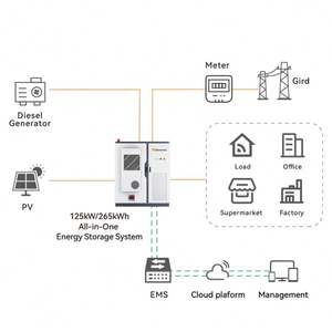 Fuente de Alimentación de Almacenamiento de Energía para Exteriores Bess, 100Kwh 200Kwh 265kwh, Tipo Gabinete, Paquete de Baterías de Fosfato de Hierro y Litio - Product Image 4