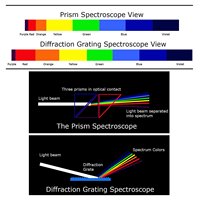 Spectroscope de poche léger pour bijoux et pierres précieuses, outil d'identification gemmologique, prisme court en aluminium et plastique de 55 mm
