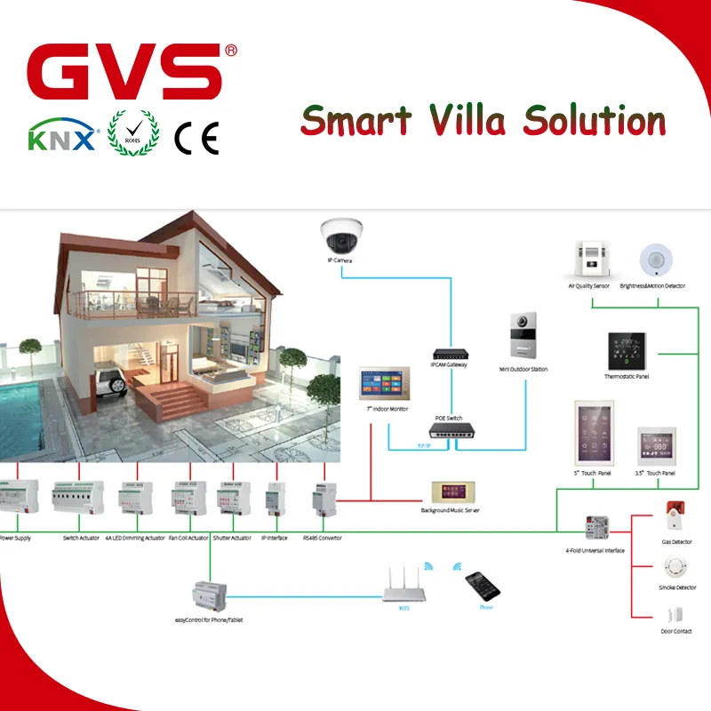 Factory Directly GVS KNX/EIB K-bus IoT Remote Control KNX Hotel Villa Apartments KNX Protocols Smart Home Automation System