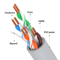 Câble réseau UTP Cat 6 CCAG non blindé de 0,58 mm, gaine PVC intérieure de 0,56 mm, fils Ethernet CE ROHS 4 paires pour panneau de brassage LAN