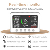 Moniteur IAQ 2025 le plus vendu, contrôleur IoT, détection de température et d'humidité, dioxyde de carbone, TVOC, PM2.5, sortie de signal RS485