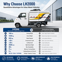 Camion Elettrico LH2000 per Raccolta Rifiuti con Caricamento Posteriore, Macchina per Pulizia Industriale, Fornitura all'Ingrosso per Fabbriche