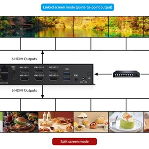 Caja de Reproducción y Visualización Multimedia en Red de 6 Puertos y 8K con 1 Año de Garantía y 5G para Publicidad Interior en Centros Comerciales - Product Image 4