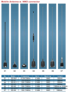 เสาอากาศมือถือ NMO UHF 450-470MHz 1/4 คลื่น 16 ซม. เสาอากาศรถยนต์แบบสั้น - Product Image 5
