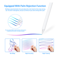 Stylet tactile pour tablette, crayon 2 pour Apple iPad Pro, stylet numérique à sensibilité incroyable avec fonction magnétique