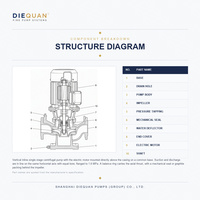 Pompe centrifuge verticale monophasée de type XBD pour système d'incendie DIEQUAN