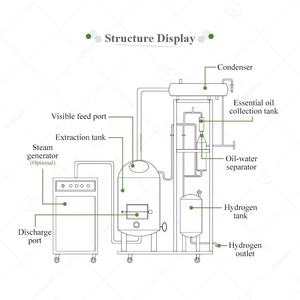 Macchina per l'estrazione dell'estrattore e distillazione di olio di spezie Citronella distillatore di Citronella - Product Image 3