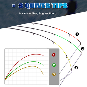 4.2M 150-200g H action Méthode <span class=keywords><strong>feeder</strong></span> carbone <span class=keywords><strong>feeder</strong></span> cannes à pêche - Product Image 4