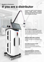 Machine à laser fractionné au CO2 OEM ODM à vendre, 10600 nm, élimination de l'acné, resserrement vaginal, équipement de beauté au laser fractionné au CO2