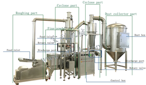 Khô Thảo Mộc Trà lá trái cây vỏ siêu mịn bột phay nghiền nghiền máy xay máy - Product Image 6