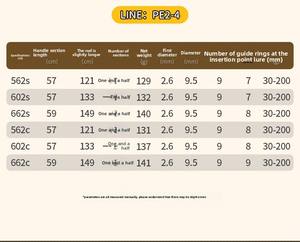 Canne à pêche en carbone en gros, poignée EVA, pêche en mer, action rapide, légère, ton doux, 121 cm, canne pliable - Product Image 5