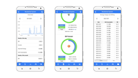 Compteur d'énergie triphasé bidirectionnel 150A WiFi Rail DIN Modbus TCP/RTU avec accès cloud IAMMETER de base à vie WEM3050T