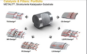 Yifeng kustom aliran tinggi knalpot 100 sel 200 sel 300 sel Catilytic untuk Alfa Romeo Giulia <span class=keywords><strong>2</strong></span>.0 mobil kondisi baru - Product Image 6