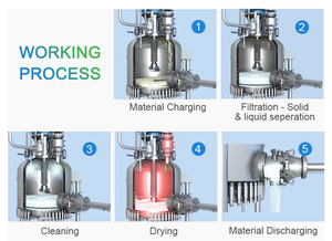 High-Pressure Nutsche Filter Designed for Demanding Industrial Applications - Product Image 6