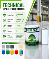 Peinture époxy 2K pour sols en ciment, béton et garage, usage commercial et résidentiel, prix fabricant, directement de l'usine OEM