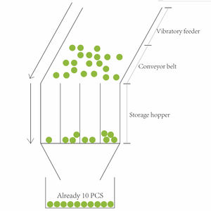Machine de comptage visuel VisCount VST-4 sans configuration requise avec bande horizontale et butée en caoutchouc - Product Image 3